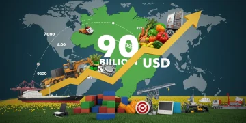 Gráfico ascendente do superávit comercial brasileiro, com navios e produtos agrícolas, simbolizando a meta de US$ 90 bilhões em 2025.